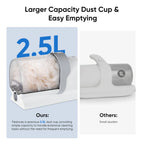 Dog Grooming Kit, 2.5L Pet Hair Grooming Vacuum, 5-In-1 Electric Clippers Cleaning Sets for Dog/Cat/Other Animals, White